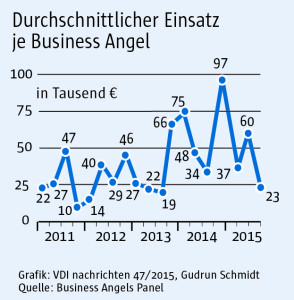 47_Business angels Panel_2sp_1-01