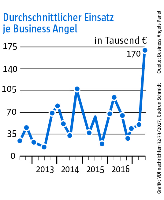 32_Business angels Panel_Einsatz-01