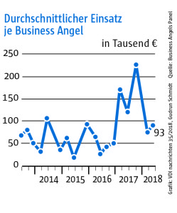 35_Business angels Panel_3-01