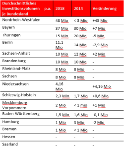 IV Bundesland 4